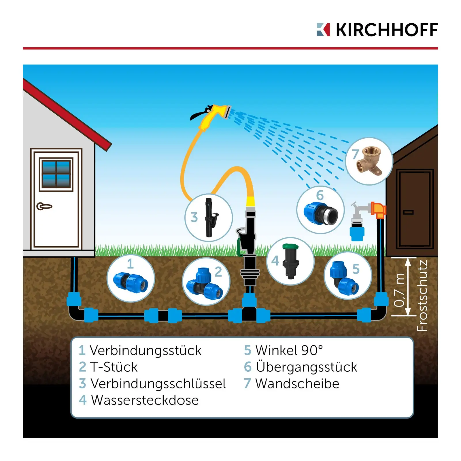 Messingühendus HDPE-torule külgvaates